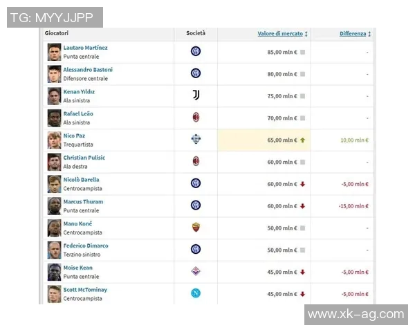 劳塔罗身价下滑至8500万原因分析年龄与市场偏好影响前锋价值